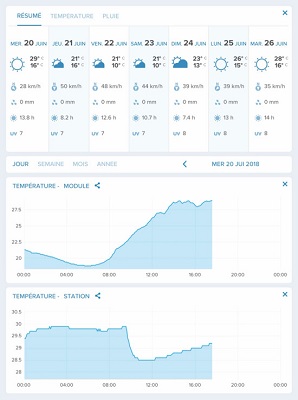 Netatmo aplikacija