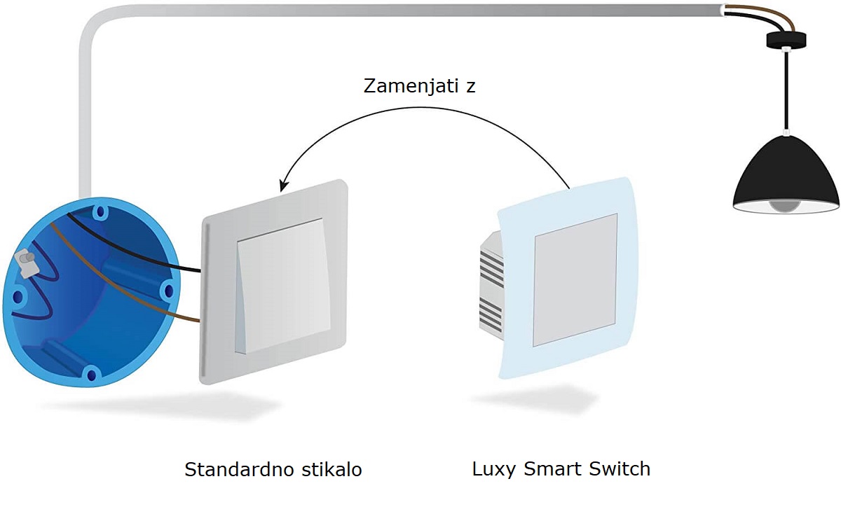 Qubino Luxy Smart Switch