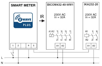 QUBINO - Smart Meter Dodatki