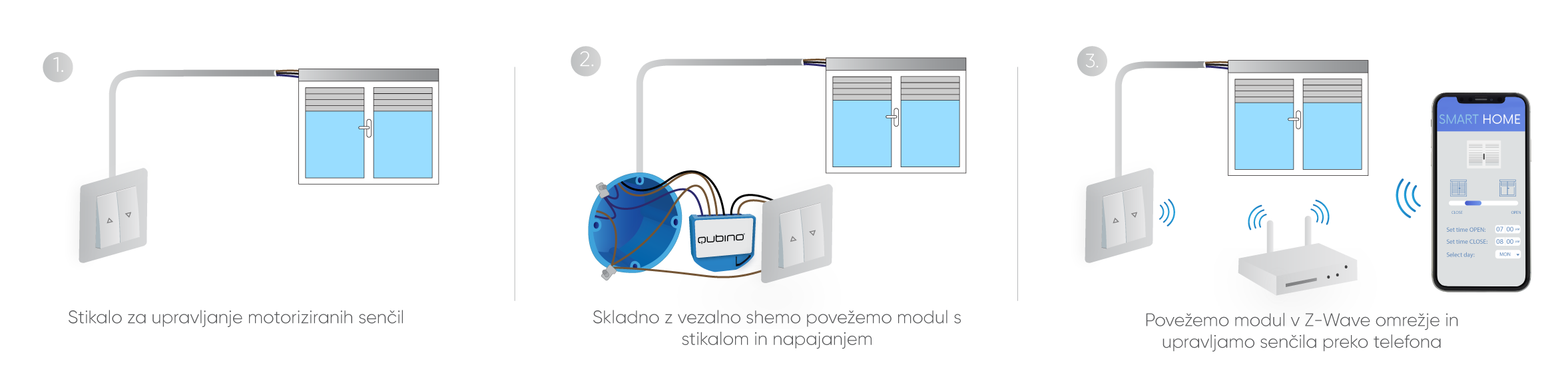 Qubino Flush Shutter installation