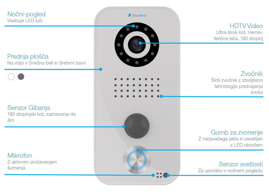 Komponente Doorbird D101 modelov