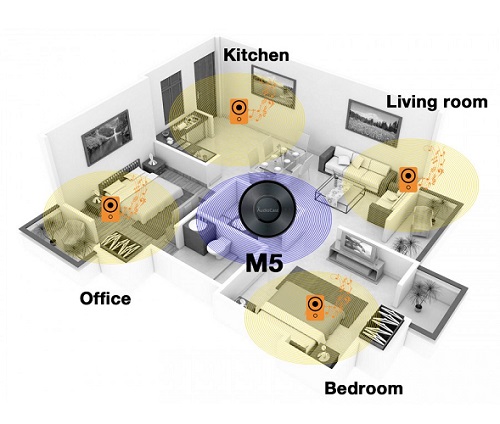 iEAST Audiocast M5 Streaming