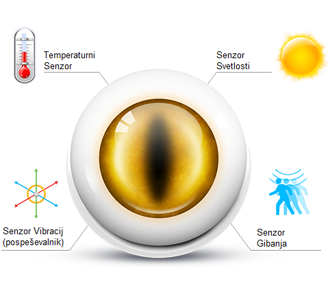 Fibaro Senzor Gibanja Funkcije