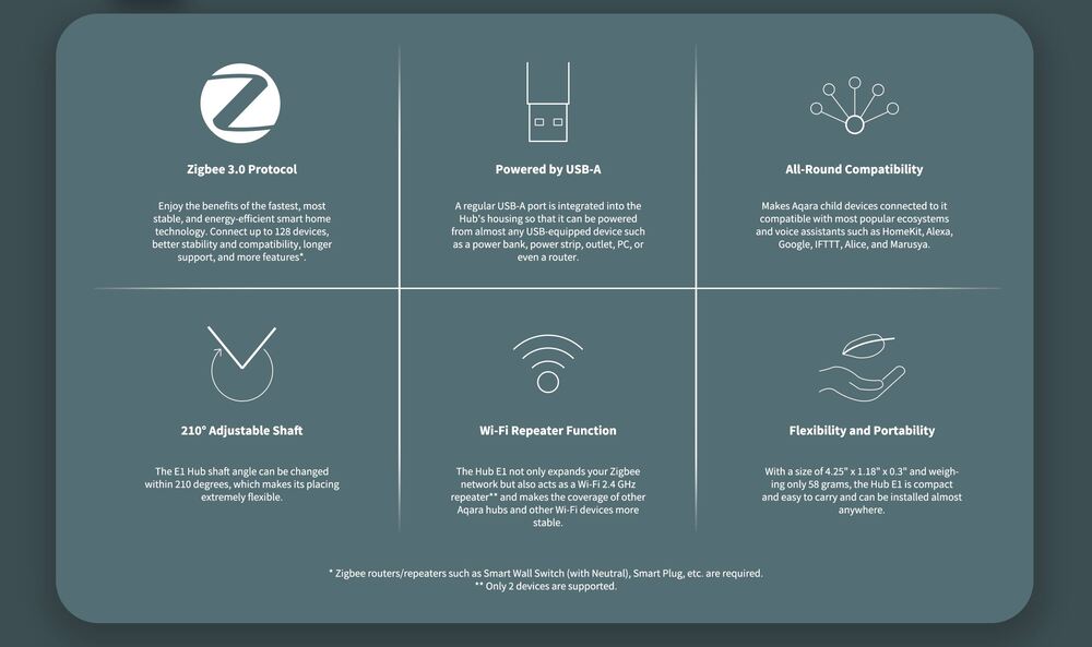 Aqara E1 Hub overview